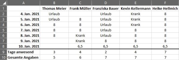 10 Funktionen in Microsoft Excel die du kennen solltest ...