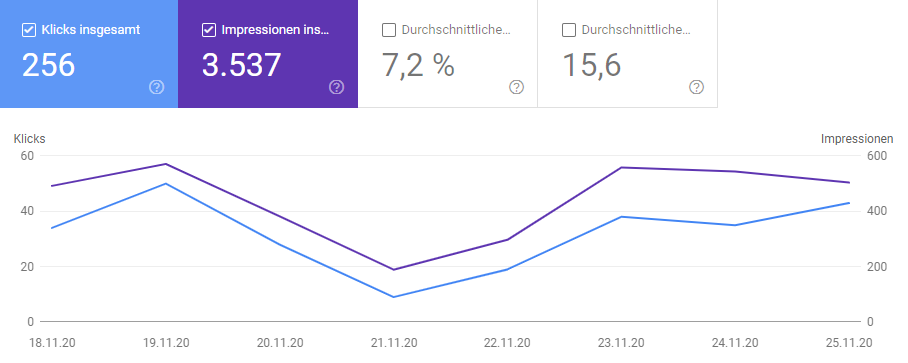 Google Search Console 4. Woche - Artikelserie Besucherzahlen steigern 2020