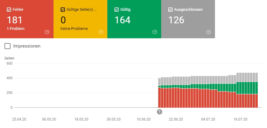 Google Search Console Abeckung stand 24-07-2020