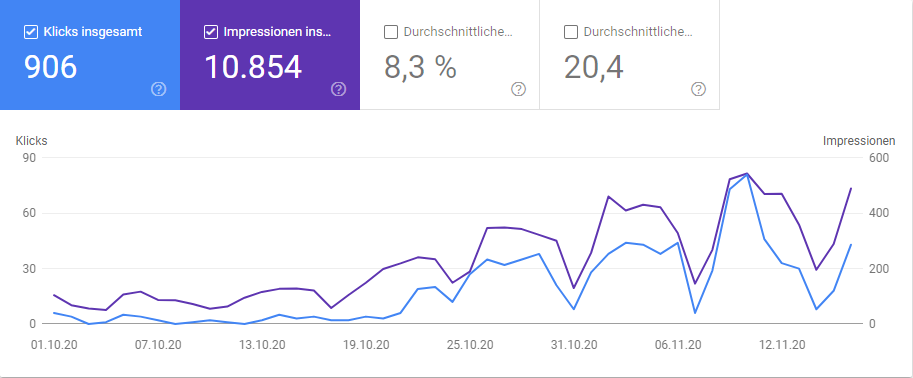 Google Search console - Oktober bis November