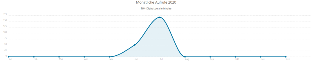 statify Monatliche aufrufe 2020 1